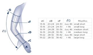 Ιατρικές Κάλτσες Βραχίονα 22-32 mmHg Με Σιλικόνη Χωρίς Παλάμη Sigvaris 503 Traditional ΙΑΤΡΙΚΕΣ ΚΑΛΤΣΕΣ
