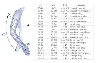 Ιατρικές Κάλτσες Βραχίονα 20-25 mmHg Με Σιλικόνη Χωρίς Παλάμη Sigvaris Advance ΙΑΤΡΙΚΕΣ ΚΑΛΤΣΕΣ