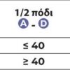 Κάλτσες Κλάση 1 (15-21 mmHg) Κάτω Γόνατος Sigvaris Dynaven Μπεζ ή Μαύρο ΙΑΤΡΙΚΕΣ ΚΑΛΤΣΕΣ Κάλτσες Κλάση 1 (15-21 mmHg) Κάτω Γόνατος Sigvaris Dynaven Μπεζ ή Μαύρο ΙΑΤΡΙΚΕΣ ΚΑΛΤΣΕΣ