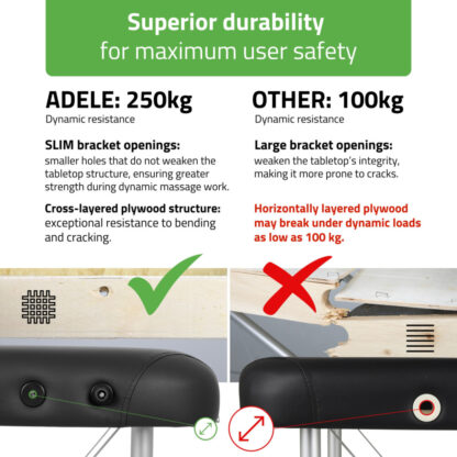 Habys Adele Comfy Κρεβάτι Φυσιοθεραπείας Φορητό Μαύρο από Αλουμίνιο 185×60εκ. ΦΥΣΙΟΘΕΡΑΠΕΙΑ