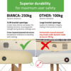 Habys Φορητό Κρεβάτι Μασάζ Bianca Comfy Base K533 Beige Κλίνες Θεραπειών